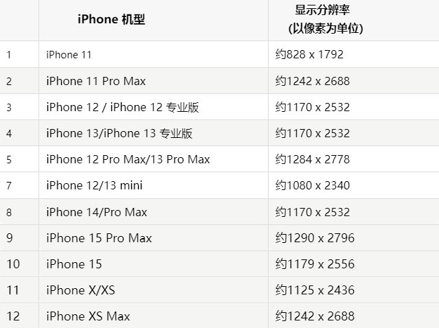 苹界首果维修分享iPhone主屏幕壁纸显得模糊怎么办