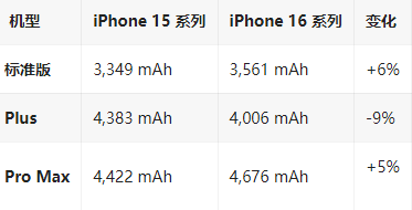 界首苹果16维修分享iPhone16/Pro系列机模再曝光