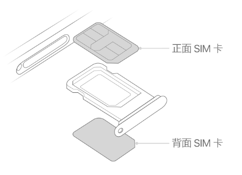 界首苹果15维修分享iPhone15出现'无SIM卡'怎么办 