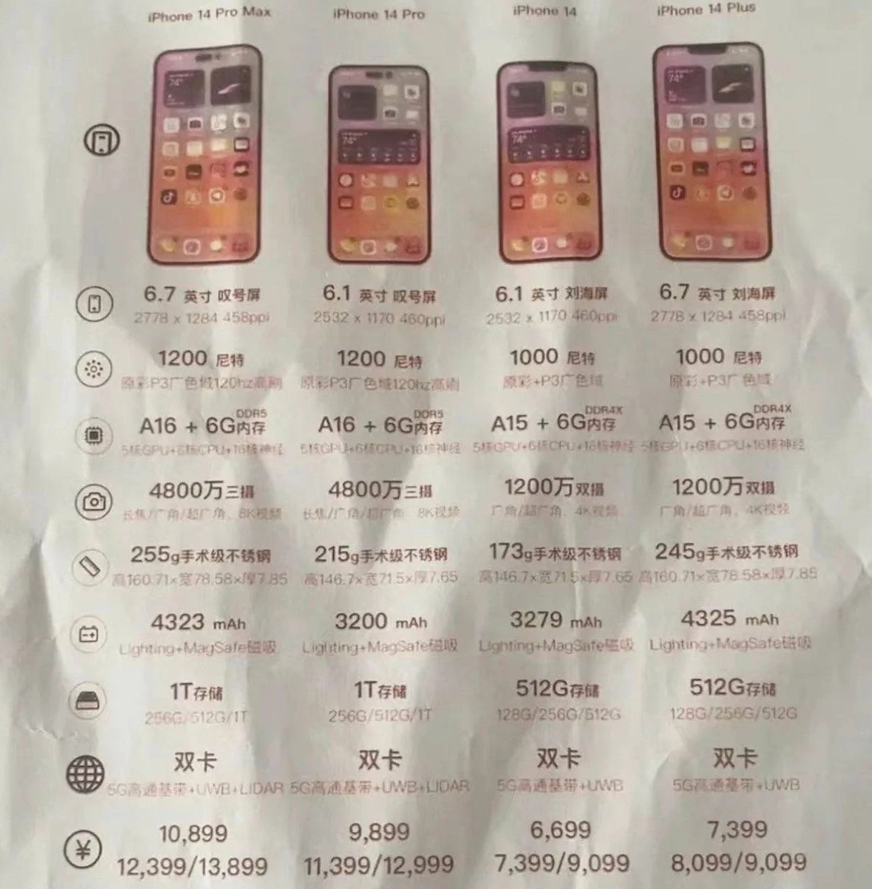 界首苹果14维修分享苹果 iPhone 14 预售价现身 