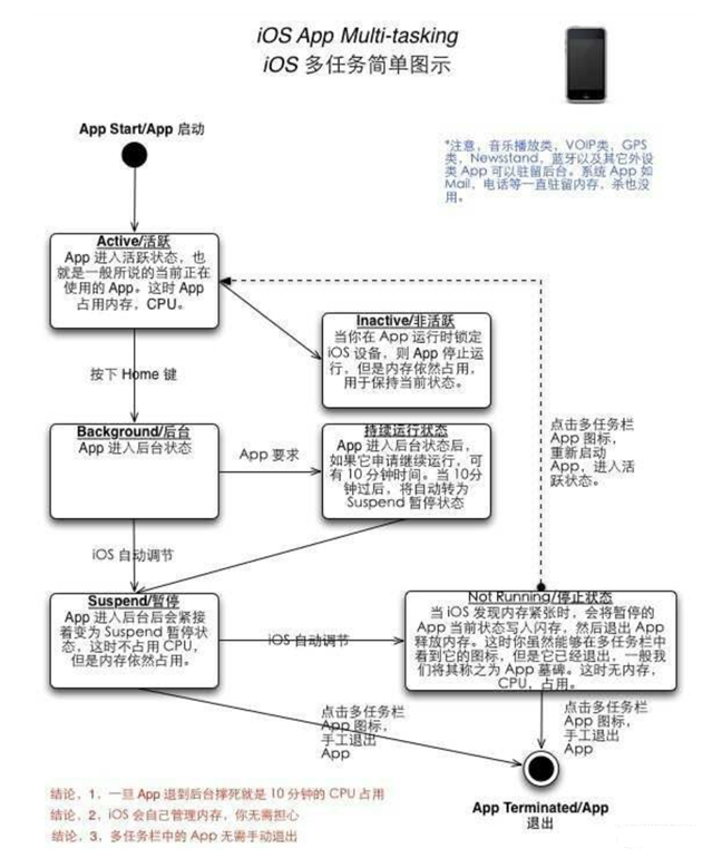 界首苹果手机维修分享iPhone 为什么不加大内存 