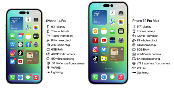 界首苹果14维修分享iPhone 14具体参数汇总 