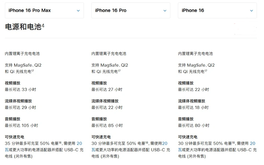 界首苹果手机维修分享 iPhone 16 目前实测充电峰值功率不超过 39W 