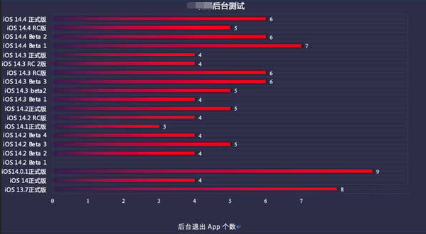 界首苹果手机维修分享iOS14.5beta1续航怎么样 