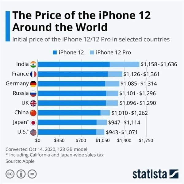 界首苹果手机维修分享哪个购买iPhone 12/12 Pro更便宜 